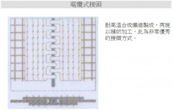 電纜式-鐵氟龍加工