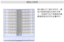 螺旋式-鐵氟龍材料