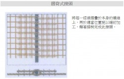 摺背式-鐵氟龍管