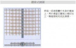 摺背式-ptfe鐵氟龍