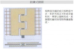 鉸鍊式-鐵氟龍網帶