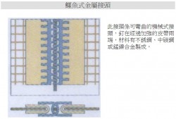 鱷魚式(鋼扣)-鐵氟龍加工