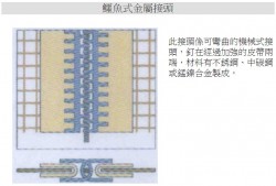 鱷魚式(鋼扣)-烤盤布